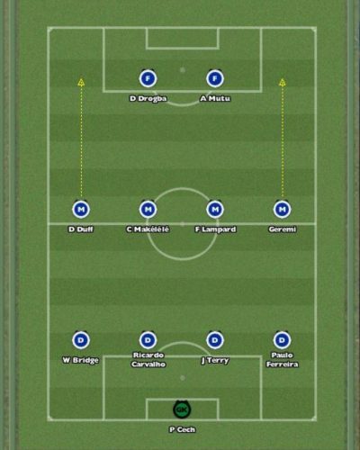 Chelsea 4-4-2 Flat