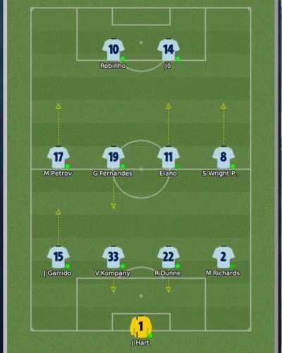 FM09 Man City 4-4-2